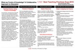 What are Funds of Knowledge? A Collaborative Approach to Education