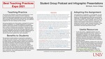 Student Group Podcast and Infographic Presentations