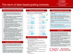 The Return of Labor-based Grading Contracts