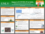 India: COVID-19