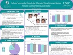 Infants' Intermodal Knowledge of Gender Using Faces and Voices by Bijoux Cheun, Christina Saliba, Alexis Rice, and Marian Espina