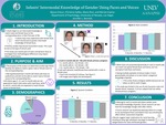 Infants' Intermodal Knowledge of Gender Using Faces and Voices