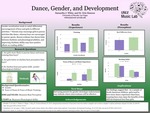 Dance, Gender, and Development