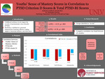 Youths’ Sense of Mastery Scores in Correlation to PTSD Criterion D Scores & Total PTSD-RI Scores