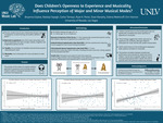 Does Children’s Openness to Experience and Musicality Influence Perception of Major and Minor Musical Modes? by Bryanna Grijalva, Natalya Sayegh, Carlos Tamayo tamayc4@unlv.nevada.edu, Ryan K. Perez, Sivan Barashy, and Solena Mednicoff