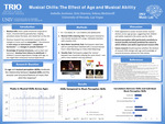 Musical Chills: The Effect of Age and Musical Ability