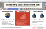 Boulder Strip Casino Employment, 2017 by UNLV Center for Gaming Research