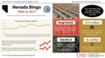 Nevada Bingo 1984-2017 by UNLV Center for Gaming Research