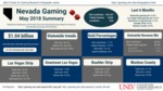 Nevada Gaming: May 2018 Summary by UNLV Center for Gaming Research
