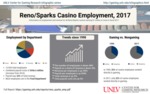 Reno/Sparks Casino Employment, 2017 by UNLV Center for Gaming Research