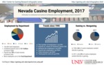 Nevada Casino Employment, 2017 by UNLV Center for Gaming Research