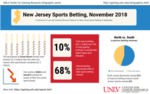 New Jersey Sports Betting, November 2018 by UNLV Center for Gaming Research